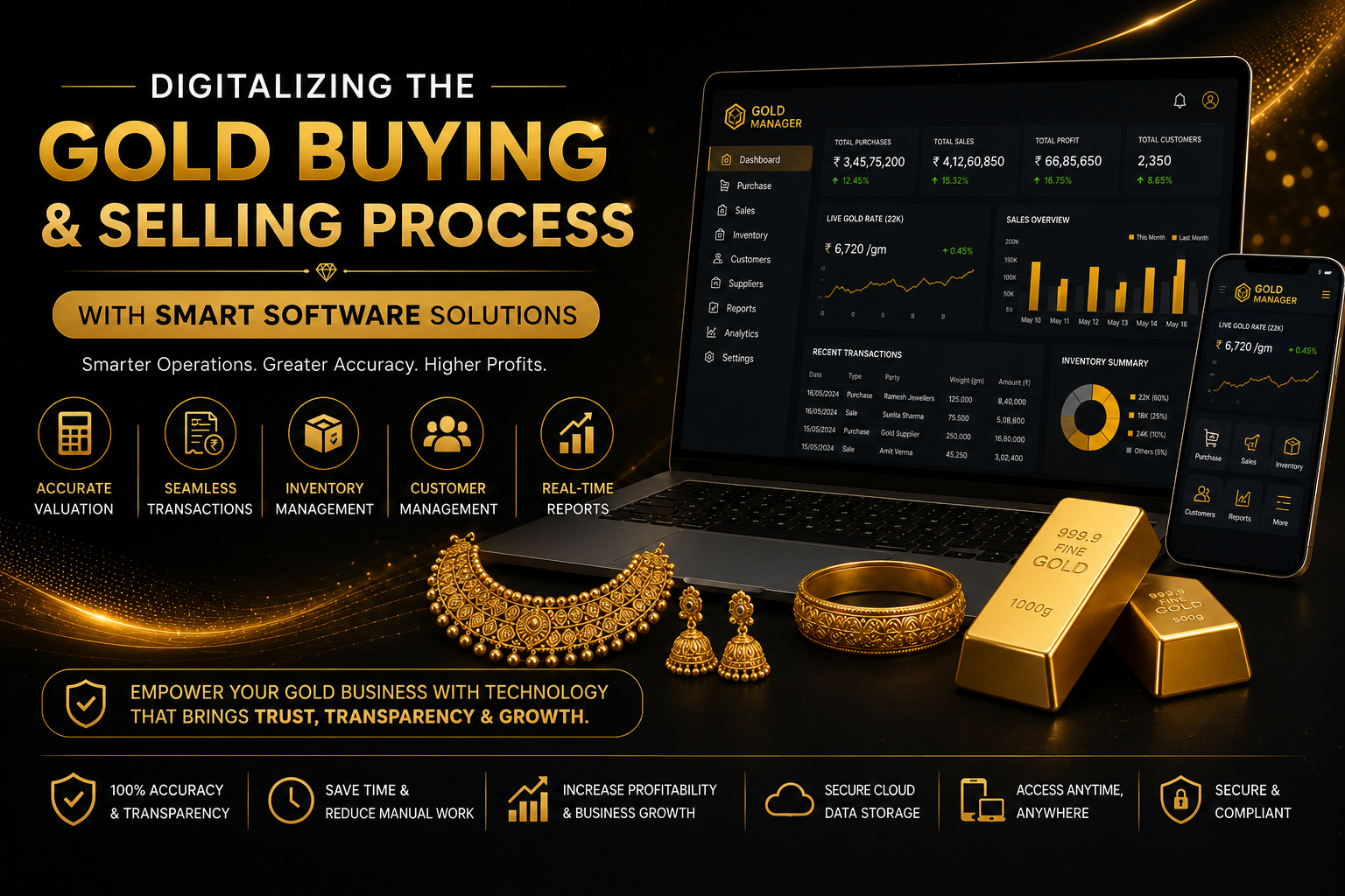 Unicorn Soft Labs Digitalizing the Gold Buying and Selling Process with Smart Software Solutions